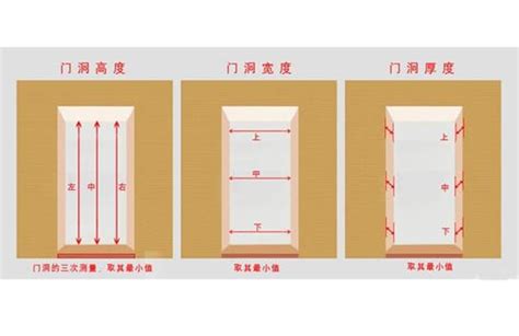 大門尺寸|房門尺寸推薦